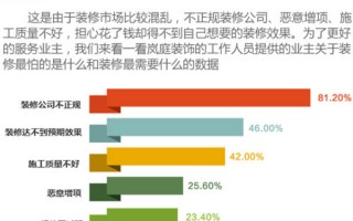想接装修活却找不到靠谱渠道？别急，2025年最火的“个人装修接活群”正在悄悄改变行业规则！